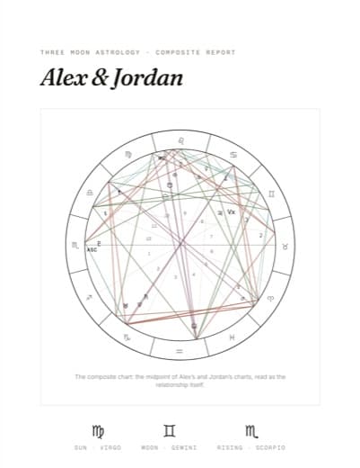 The cover of a composite report